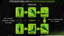 Тренировочные программы Bodyweighttrainarena