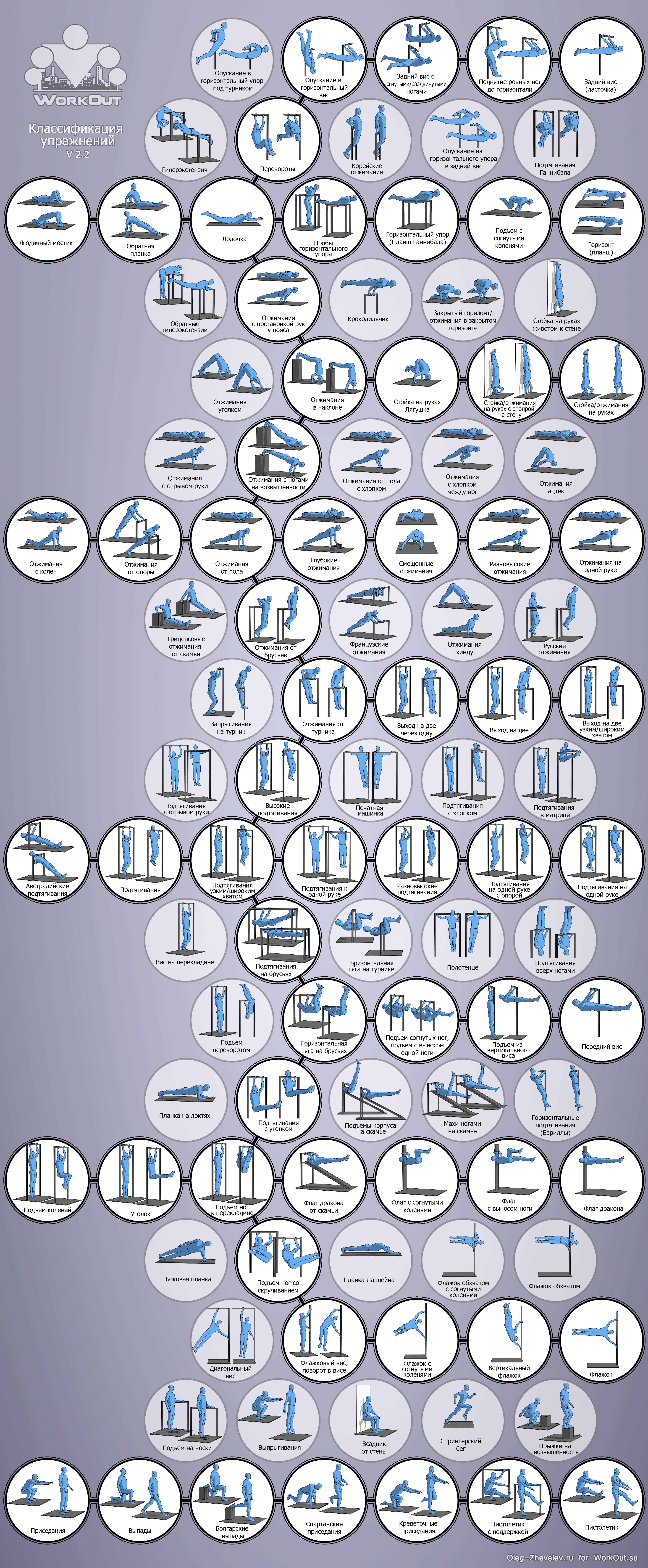 Классификация упражнений (схемы)