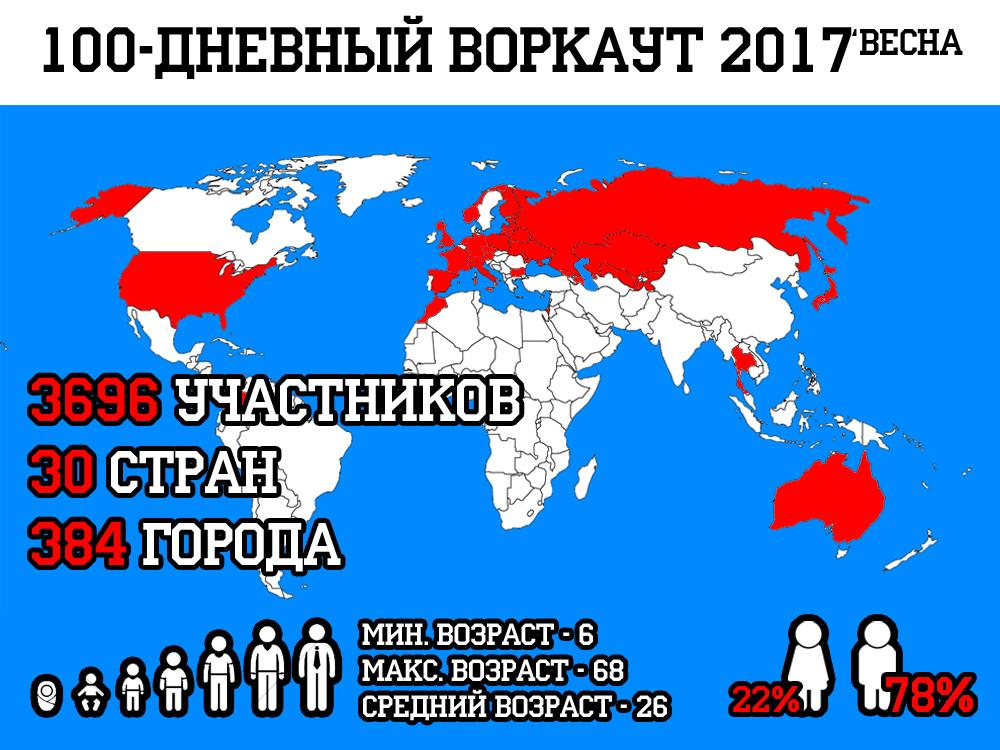 100-дневный воркаут 2017 (Весна) - Статистика на старте и новые рекорды! 100-дневный воркаут 2017 (Весна) - Статистика на старте и новые рекорды!