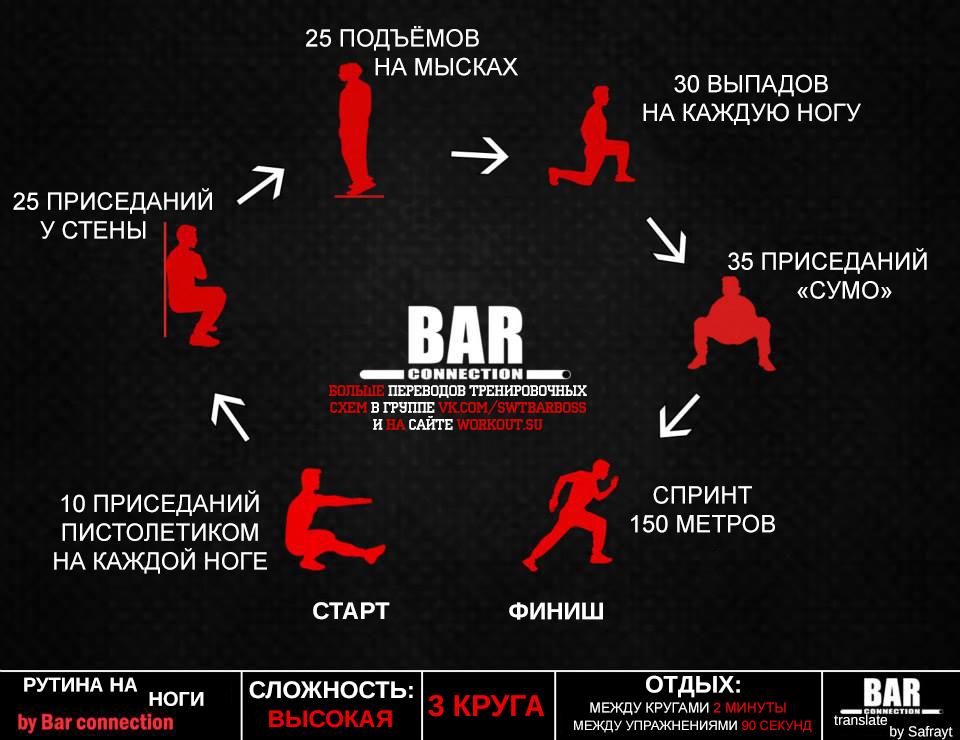 Тренировочные программы Bar Connection Тренировочные программы Bar Connection