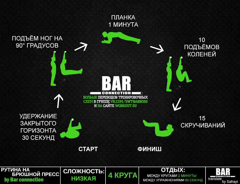 Тренировочные программы Bar Connection Тренировочные программы Bar Connection