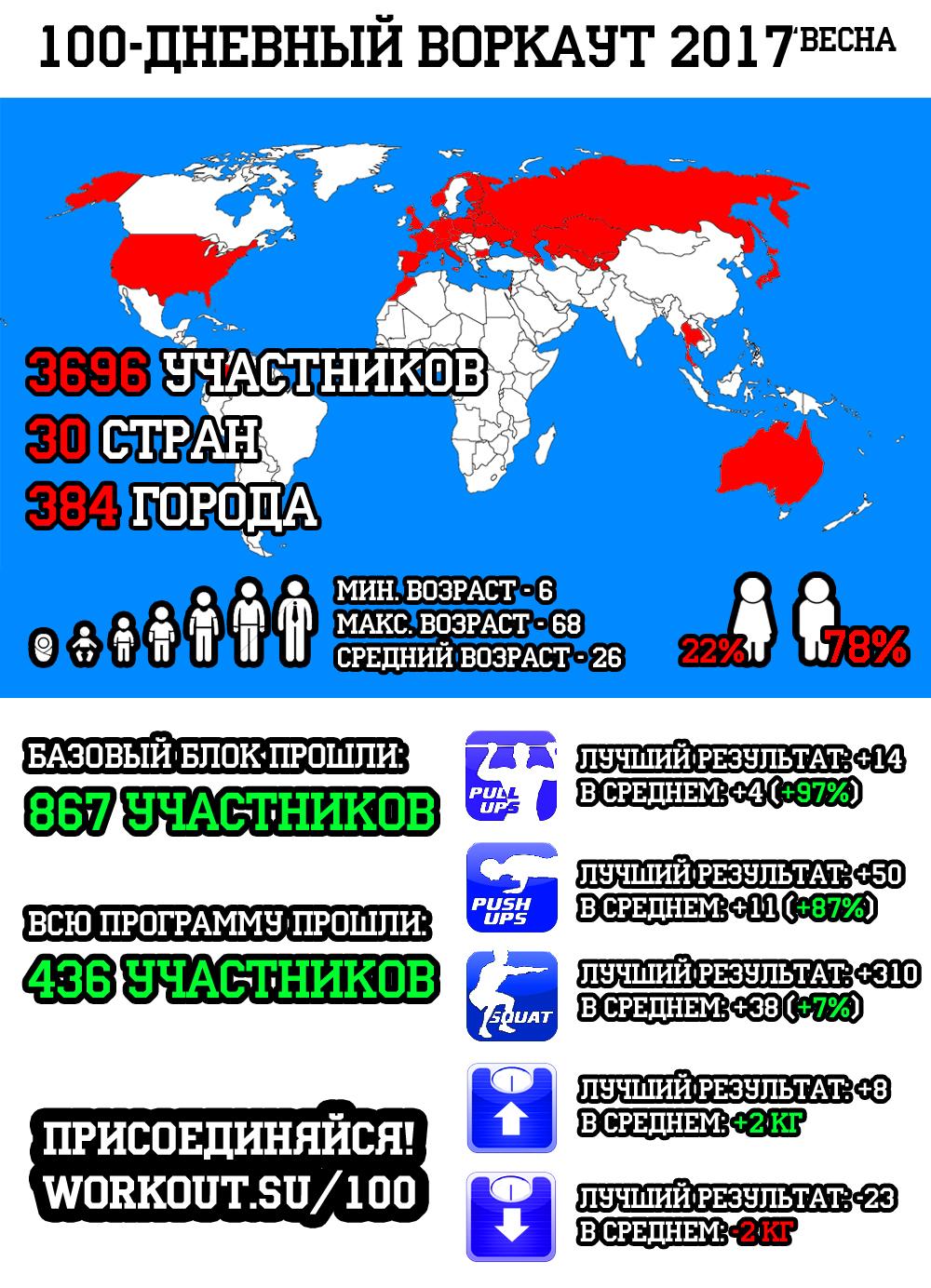 100-дневный воркаут 2017 (Весна) 100-дневный воркаут 2017 (Весна)