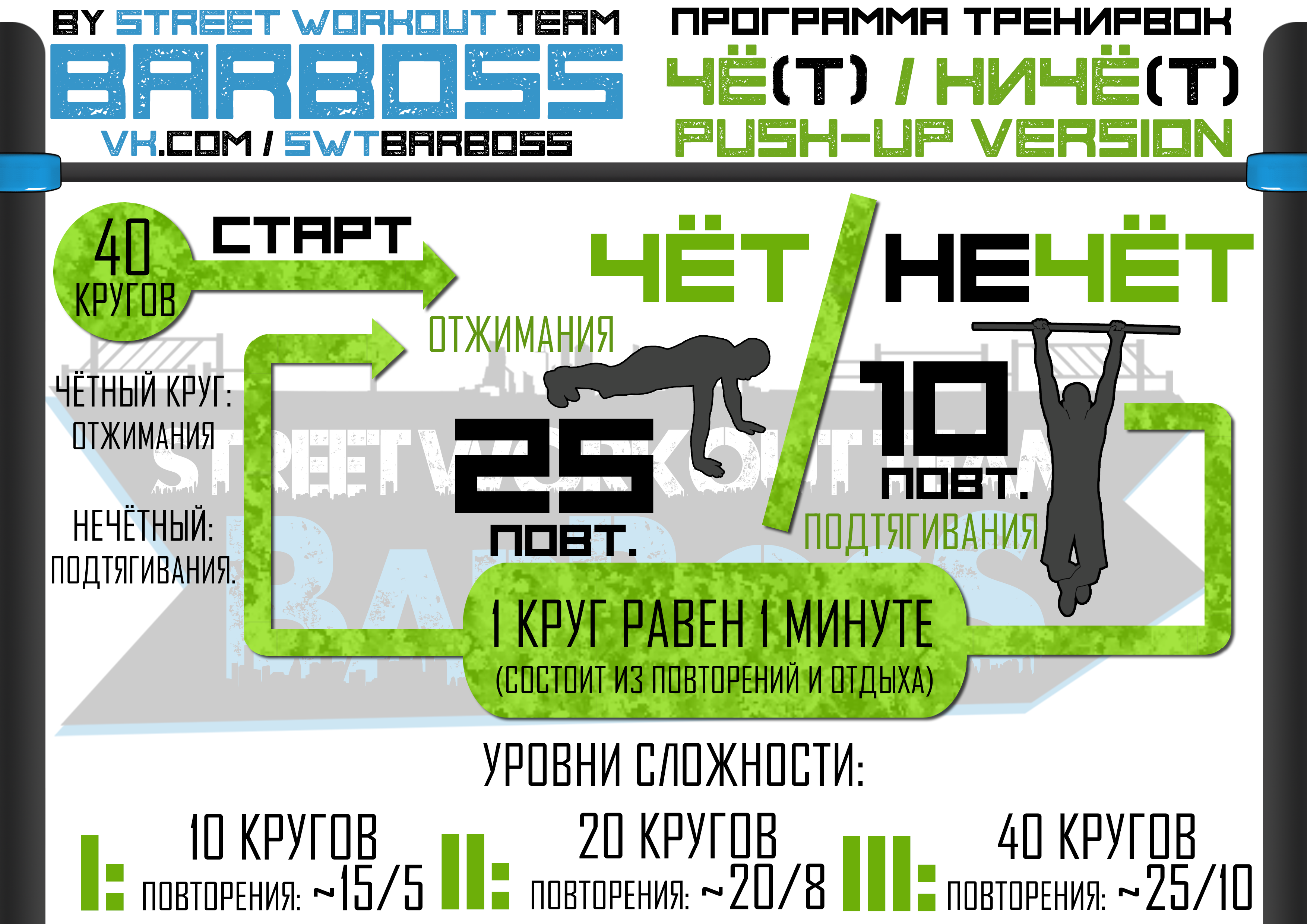 Тренировочные схемы Тренировочные схемы