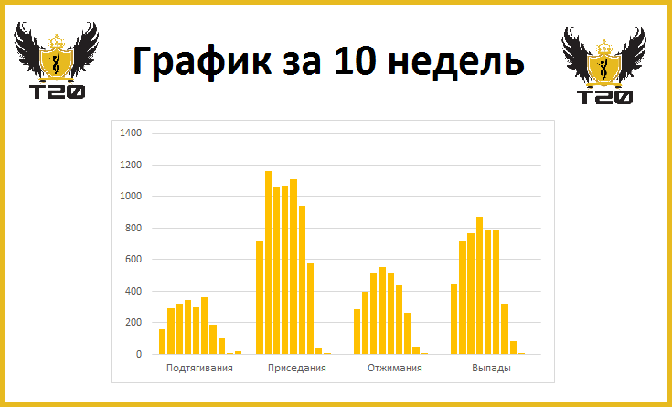 10 неделя